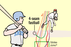 baseball