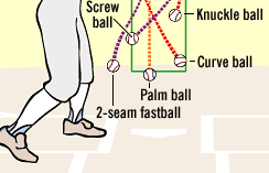 baseball